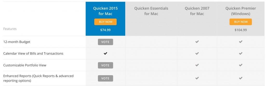 Quicken For Mac Reviews
